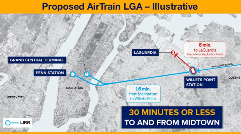 Проект LaGuardia AirTrain